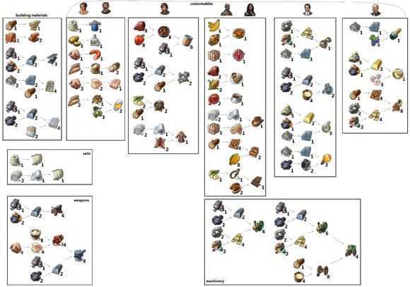 《纪元1800》新世界怎么挣钱