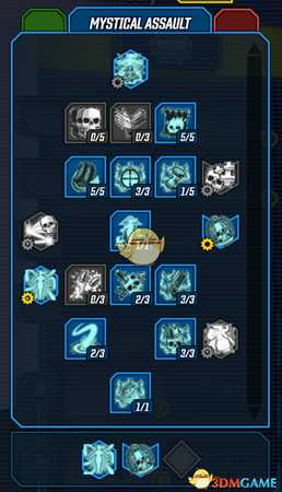 《无主之地3》魔女技能树一览