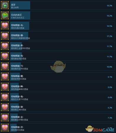 《龙之牙：龙者杜兰与时之迷宫》全成就中文版一览