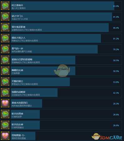 《龙之牙：龙者杜兰与时之迷宫》全成就中文版一览