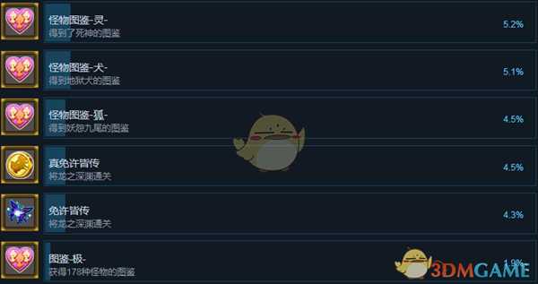 《龙之牙：龙者杜兰与时之迷宫》全成就中文版一览