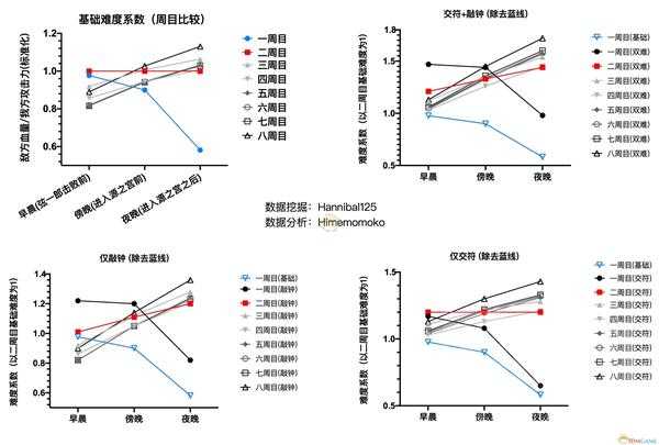 《只狼:影逝二度》难度系数计算分享