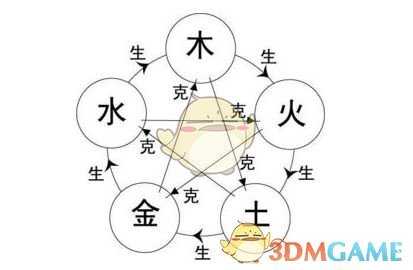 《牧剑：化神书》游戏小技巧分享