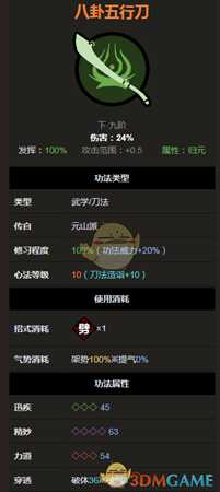 《太吾绘卷》元山派八卦五行刀属性分析