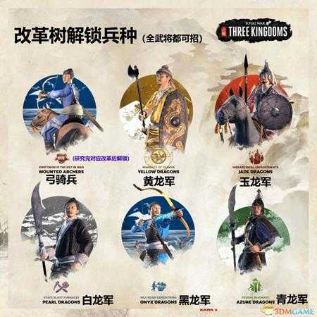 《全面战争：三国》全改革树解锁兵种一览