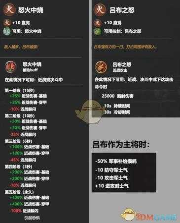 《全面战争：三国》吕布武将全属性介绍