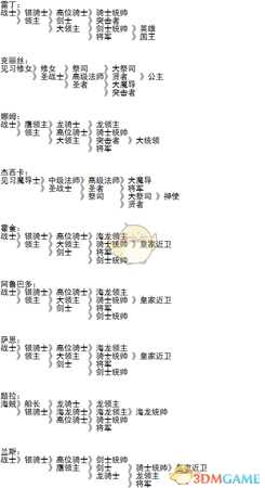 《梦幻模拟战1+2》1代角色的转职表介绍