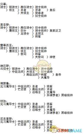 《梦幻模拟战1+2》1代角色的转职表介绍