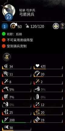 《全面战争:三国》弓箭民兵兵种介绍