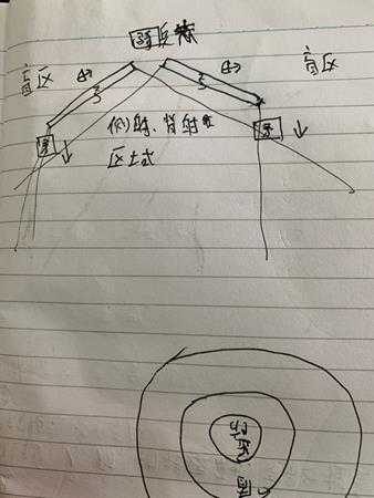 《全面战争：三国》弓箭斜线阵营思路分享