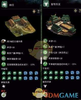 《全面战争:三国》城市发展思路分享