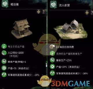 《全面战争:三国》城市发展思路分享