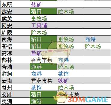 《全面战争：三国》全资源点分布位置一览