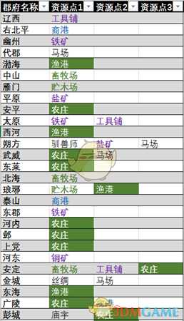 《全面战争：三国》全资源点分布位置一览