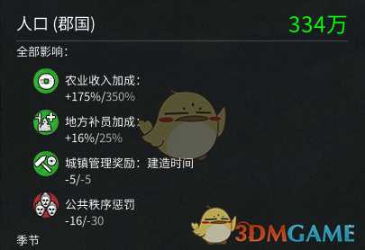 《全面战争：三国》经济发展实用心得分享