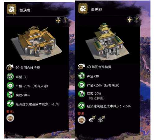 《全面战争：三国》经济发展实用心得分享