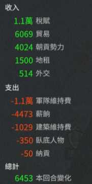 《全面战争：三国》军事经济和支援问题的动员法分享