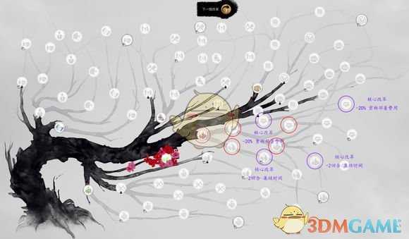 《全面战争：三国》军事经济和支援问题的动员法分享