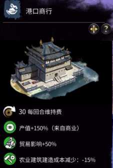 《全面战争：三国》建造特殊建筑序列技巧和方法