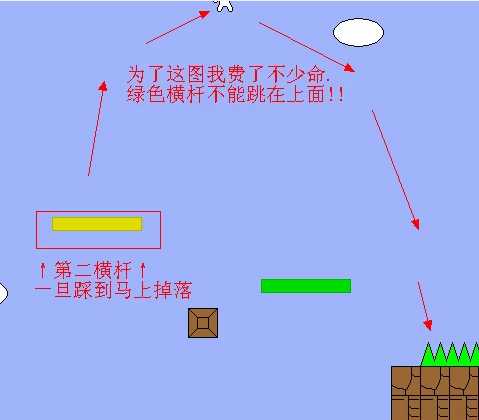 猫里奥第三关怎么过