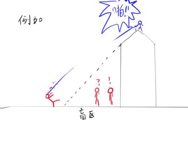 《刺客信条：大革命》暗杀技巧心得体会分享