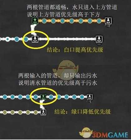 《缺氧》管道的串联和并联相关介绍