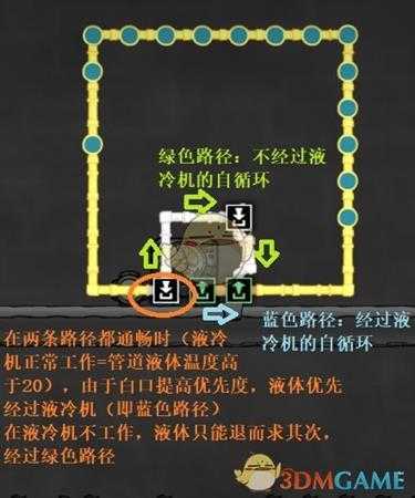 《缺氧》管道的串联和并联相关介绍