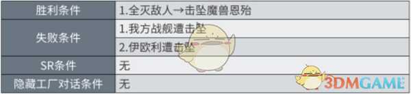 《超级机器人大战X》最终话A仅限于此的世界SR攻略