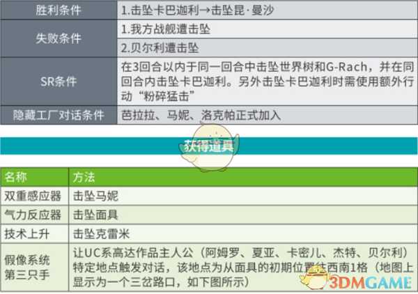 《超级机器人大战X》第43话B各自的决定SR攻略