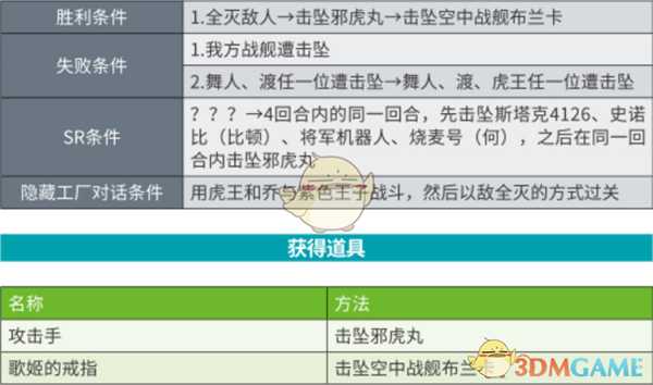 《超级机器人大战X》第42话以正义之名SR攻略