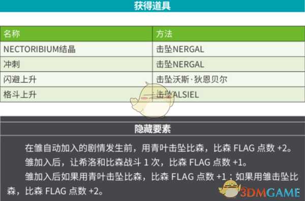 《超级机器人大战X》第37话步向无人知晓的未来SR攻略