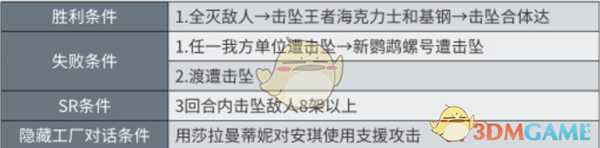 《超级机器人大战X》第22话A极寒死战SR攻略