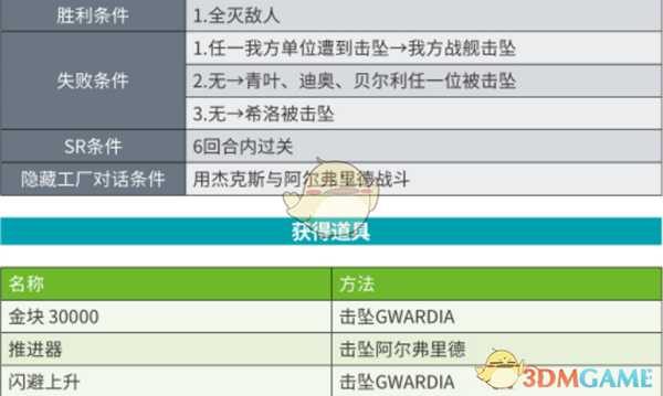 《超级机器人大战X》第14话B确认目标SR攻略