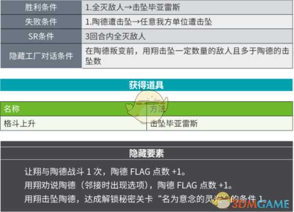 《超级机器人大战X》第4话流浪圣战士SR攻略