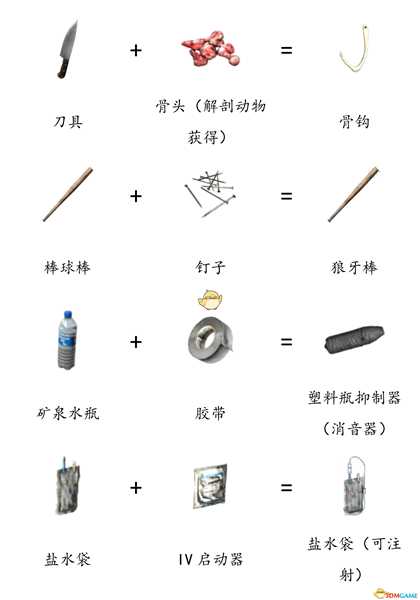 《DayZ》全物品合成表分享