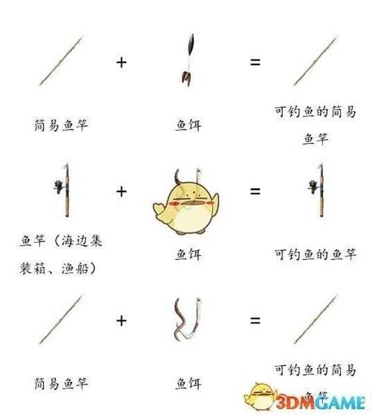 《DayZ》全物品合成表分享