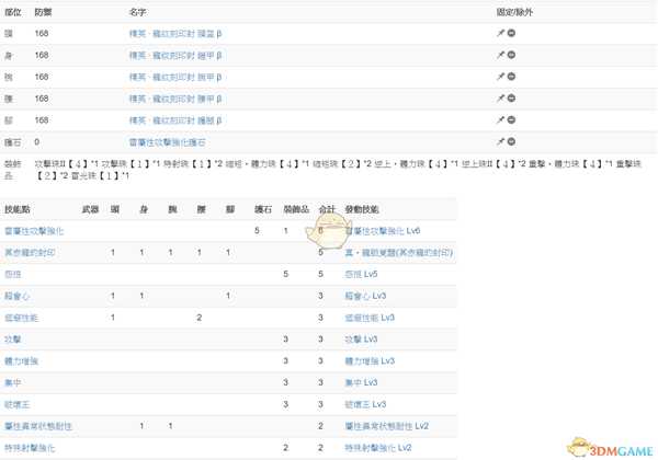 《怪物猎人：世界》冥赤龙达成度Lv15简易攻略