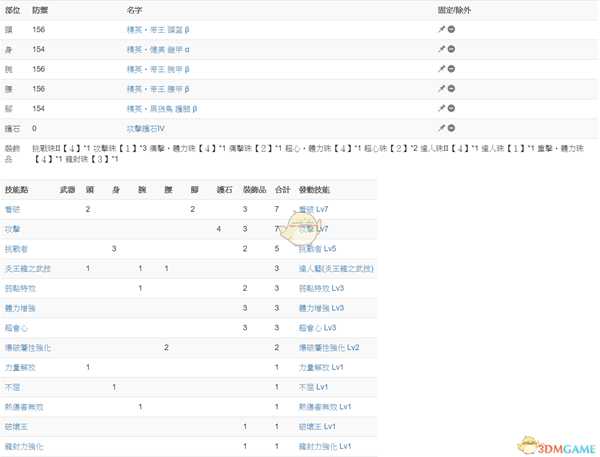 《怪物猎人：世界》冥赤龙达成度Lv15简易攻略
