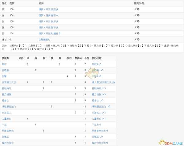 《怪物猎人：世界》冥赤龙达成度Lv15简易攻略