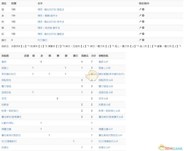 《怪物猎人：世界》冥赤龙达成度Lv15简易攻略
