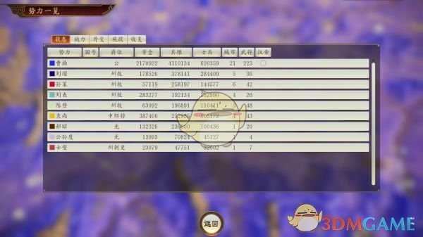 《三国志14》卖粮赚钱方法介绍