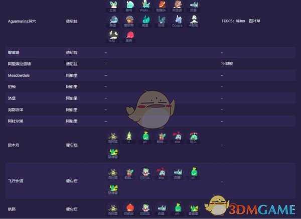 《Temtem》全腾兽位置介绍