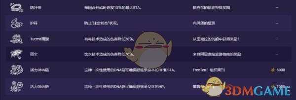 《Temtem》全腾兽位置介绍