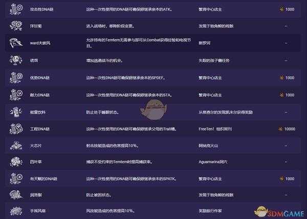 《Temtem》全装备获取方法