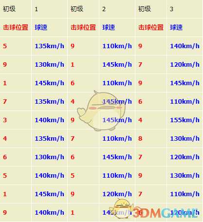 《如龙7：光与暗的去向》打工任务挑战之棒球完全攻略分享