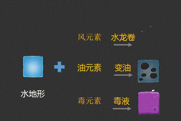 《不思议的皇冠》游戏日志—大眼冠诞生记（一）