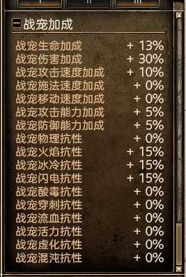 《恐怖黎明》战宠知识详解