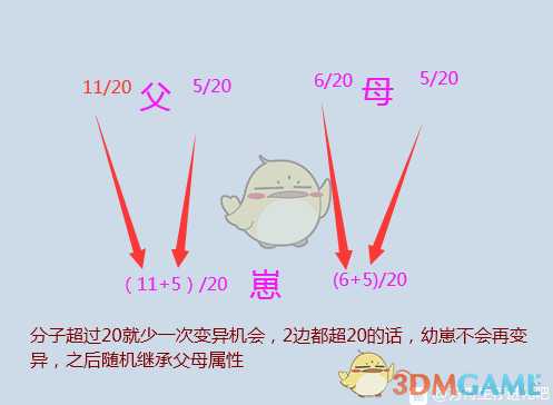 《方舟：生存进化》恐龙突变流程图分享