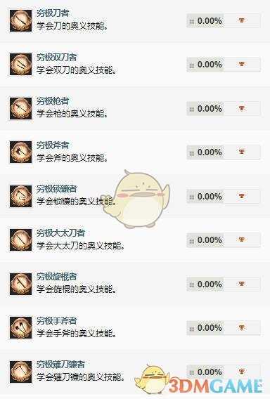 《仁王2》全奖杯及获得方法分享