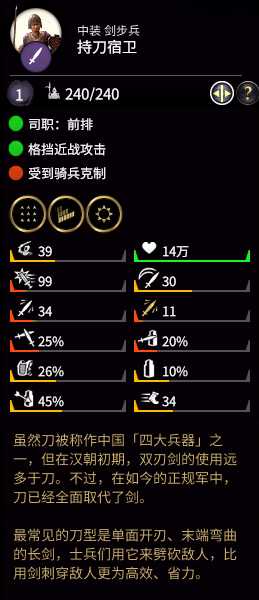 《全面战争：三国》持刀宿卫属性分析